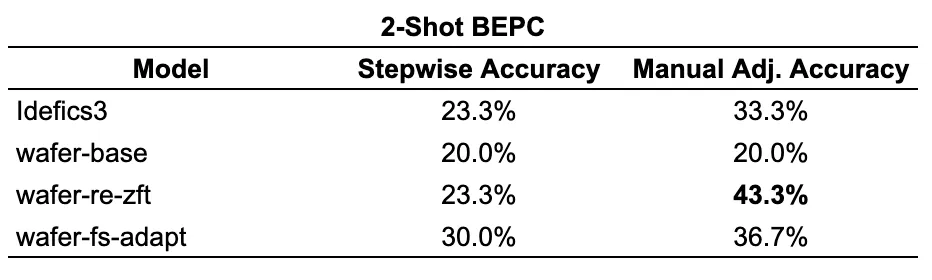 2-shot-bepc