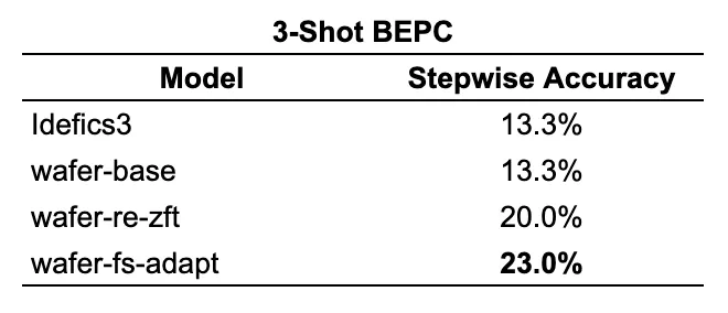 3-shot-bepc