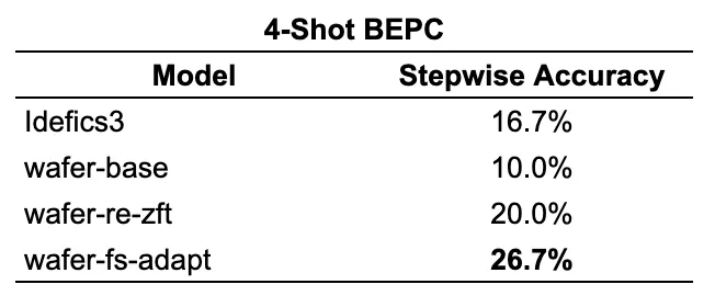 4-shot-bepc