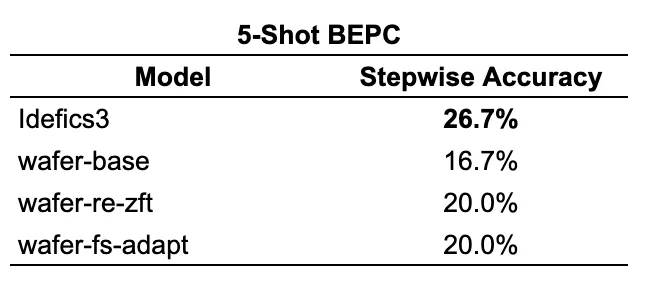 5-shot-bepc