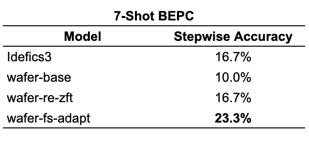 7-shot-bepc