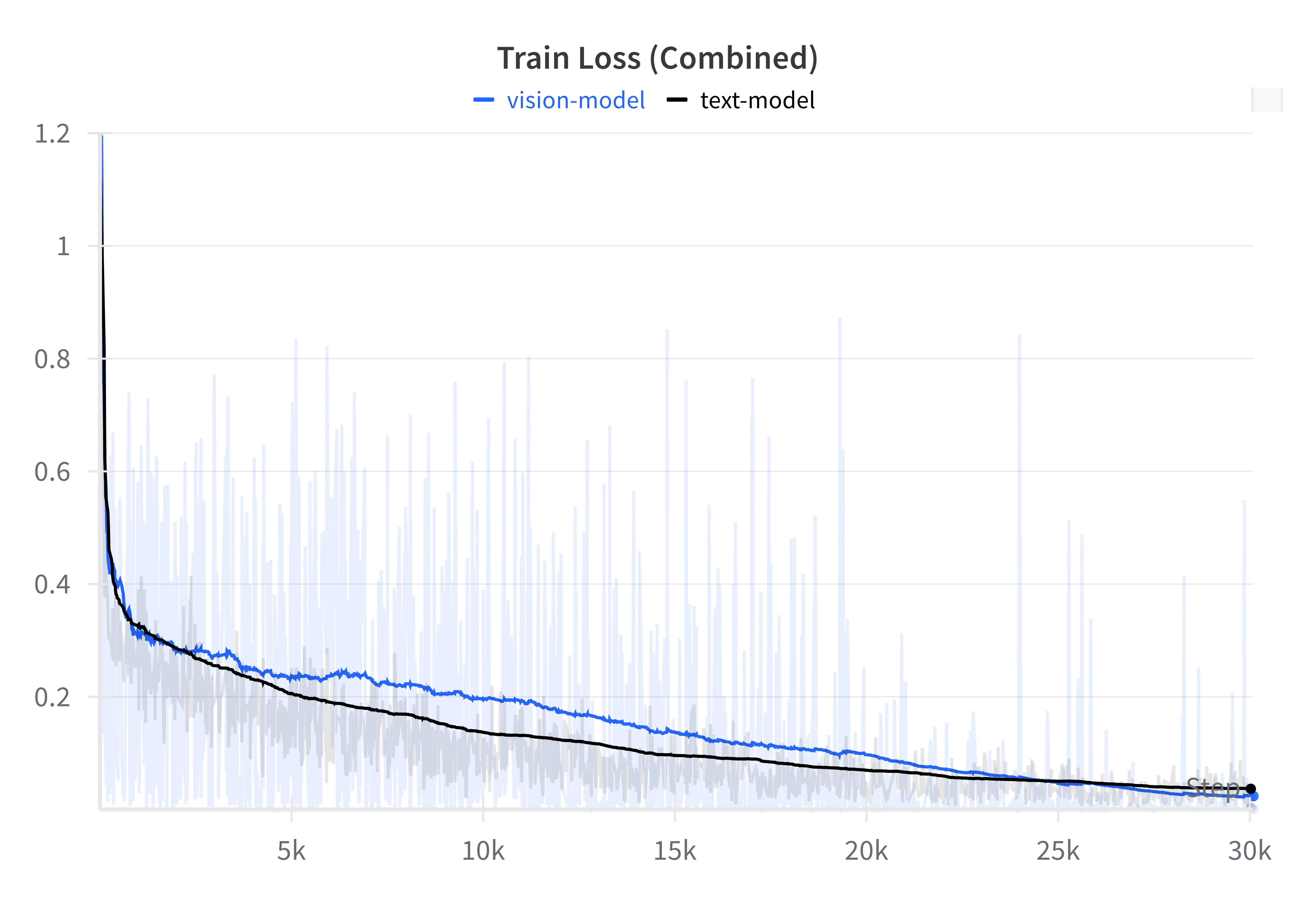 Train Loss