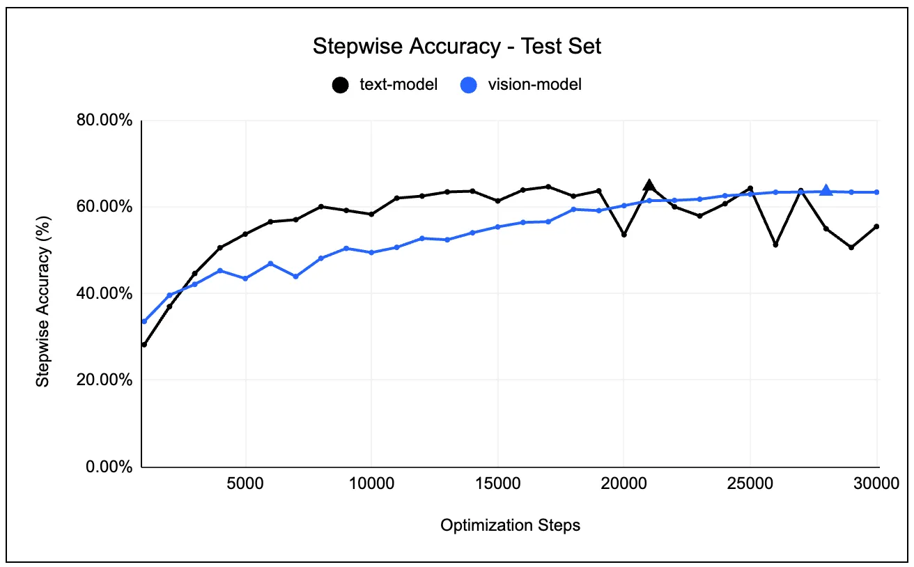 test-acc-curve
