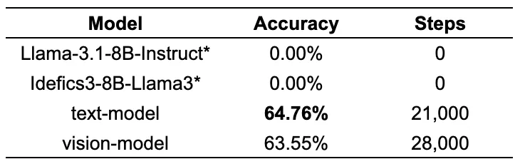 test-acc-table