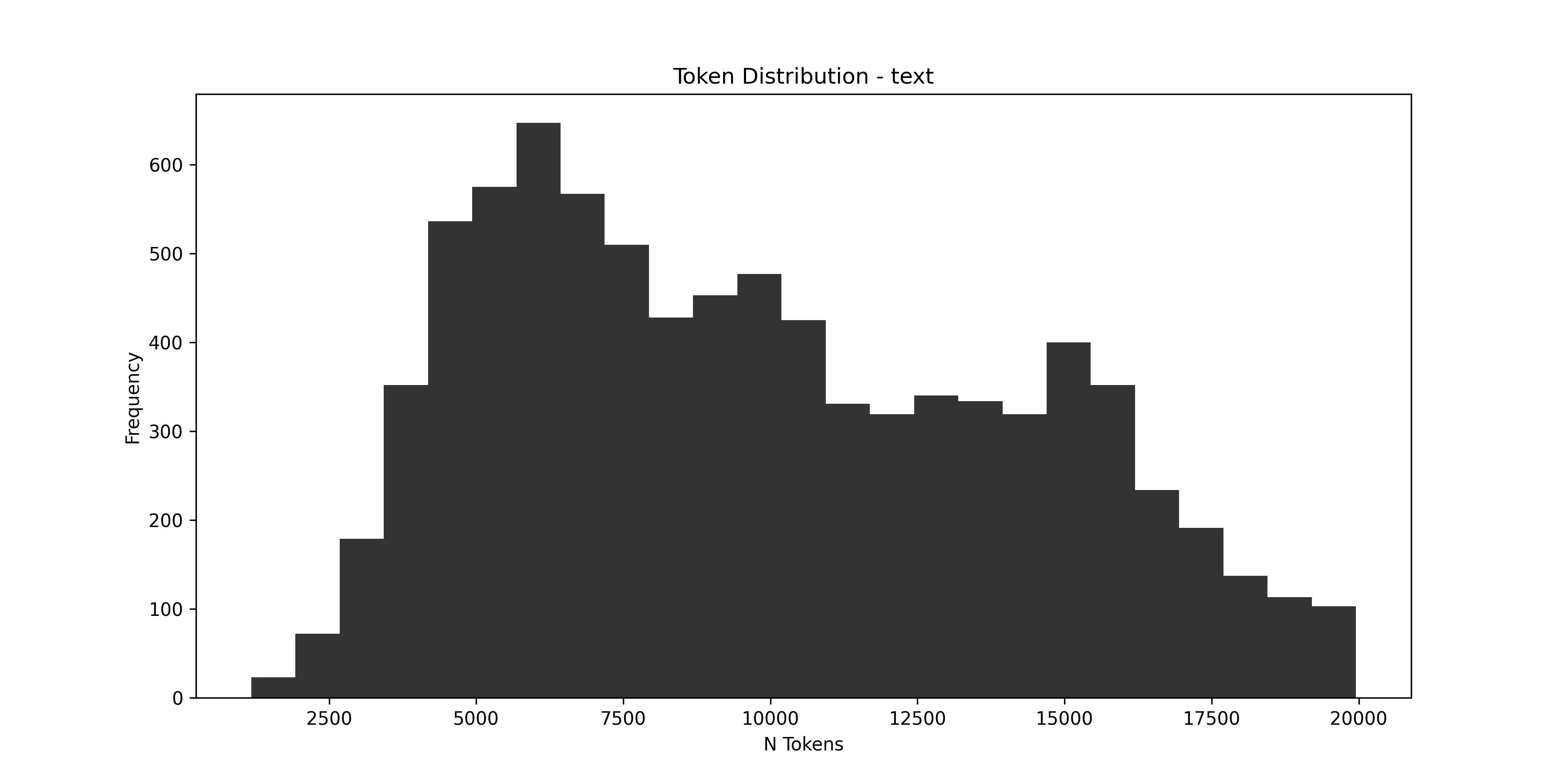 text-modality-tokendistplot|center|600
