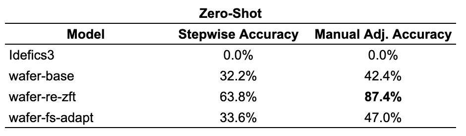 "Zero-shot"