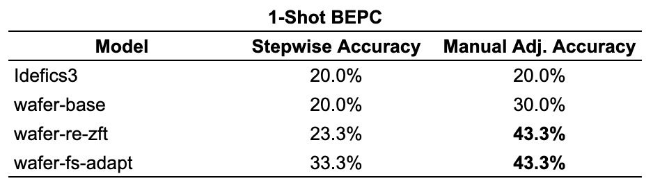 1-shot-bepc