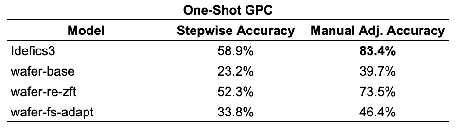 "One-shot GPC"